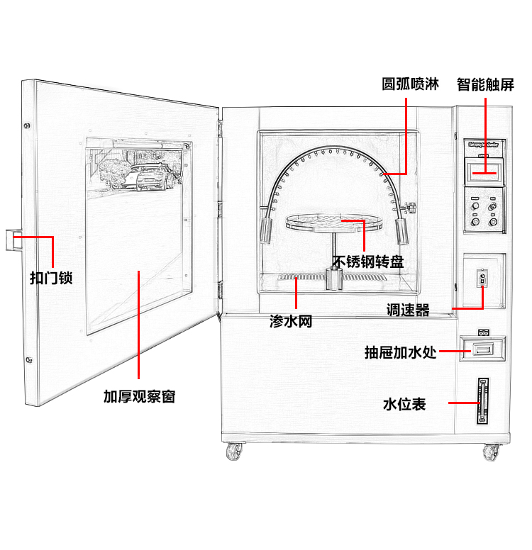IPX34淋雨試驗機(jī)