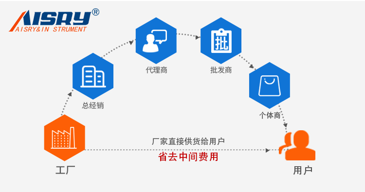 邊壓強度試驗機(jī)
